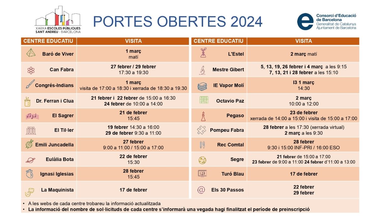 Portes Obertes